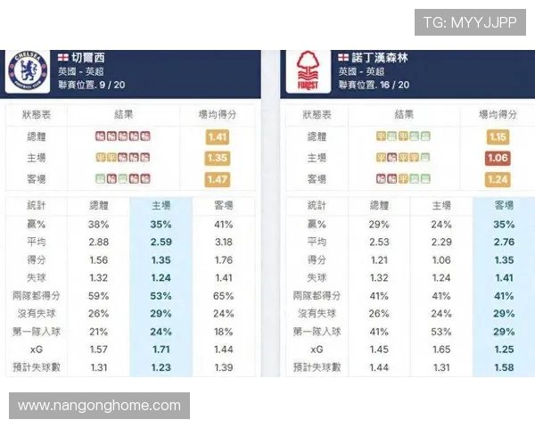 全球顶级体育赛事数据深度解析与胜负趋势预测