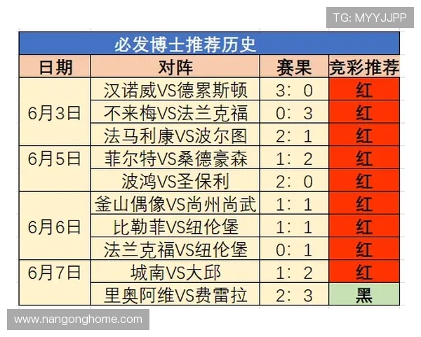 精准解析足球赛比分走势,提升胜率的专业预测方法 精准解析足球赛比分走势,提升胜率的专业预测方法